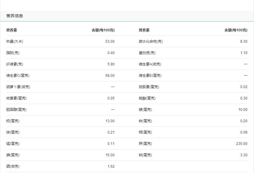 番石榴熱量高嗎，一個番石榴的熱量60卡左右