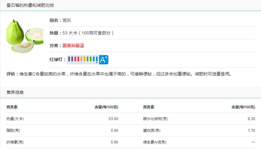 番石榴熱量高嗎，一個番石榴的熱量60卡左右