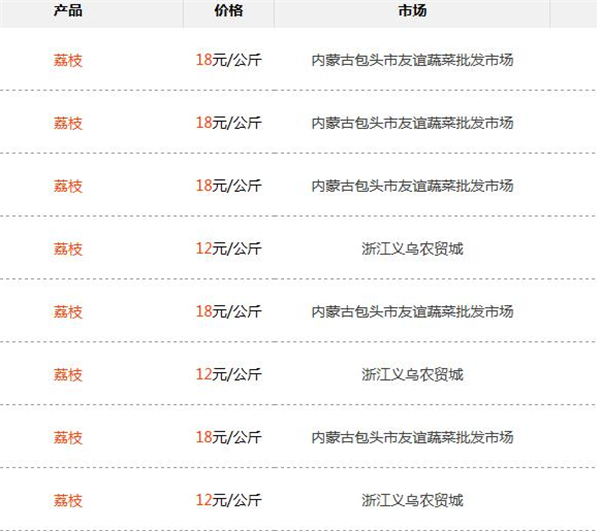 紅毛丹價(jià)格多少錢一斤，紅毛丹市場價(jià)26-40元/斤