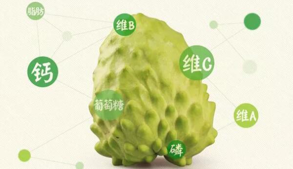 如何挑選釋迦果，臺(tái)灣釋迦果怎么挑選，最簡(jiǎn)單的釋迦果的挑選方法