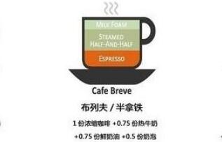 咖啡的種類